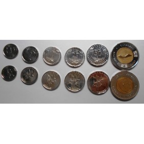 CURACAO Set coins 2025 n.6 pz.